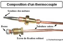 thermokoppel : uitzicht  